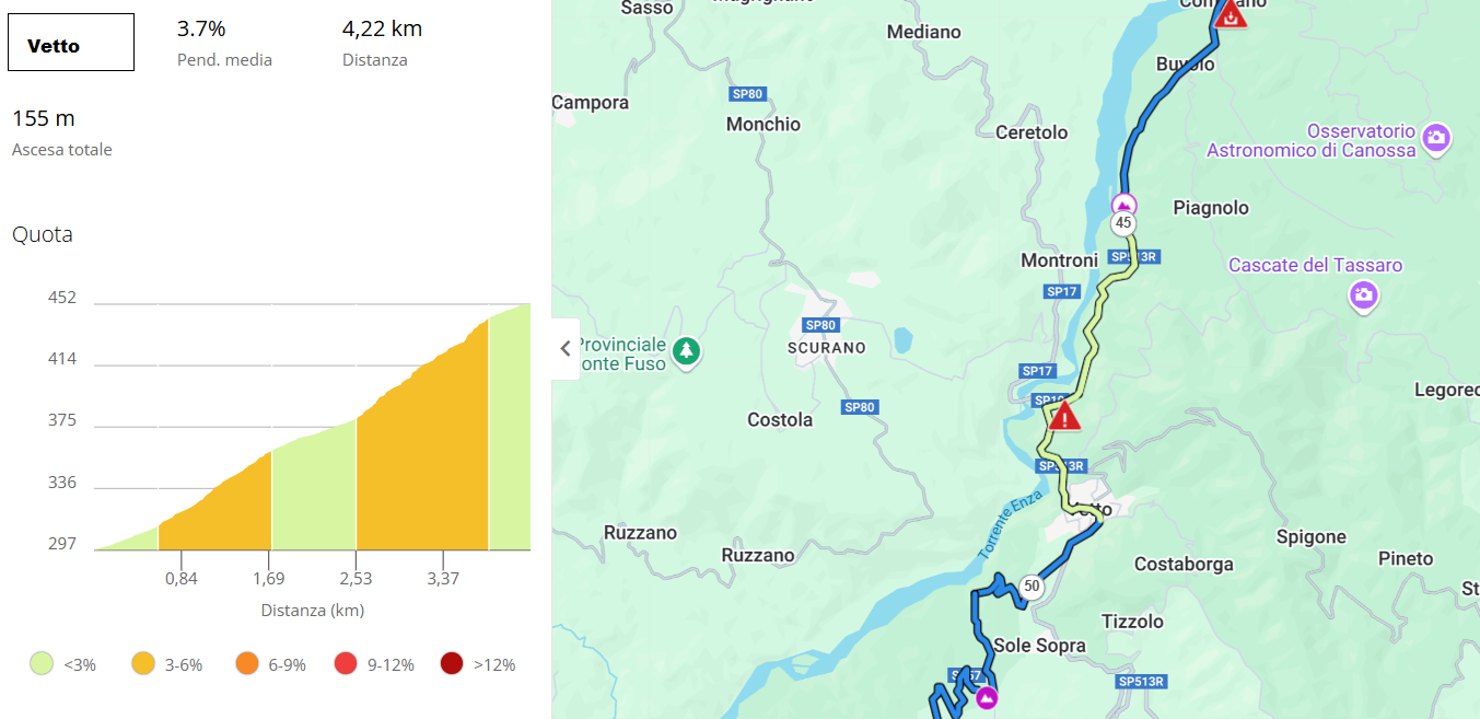 Salita Vetto da 45 a 47 km